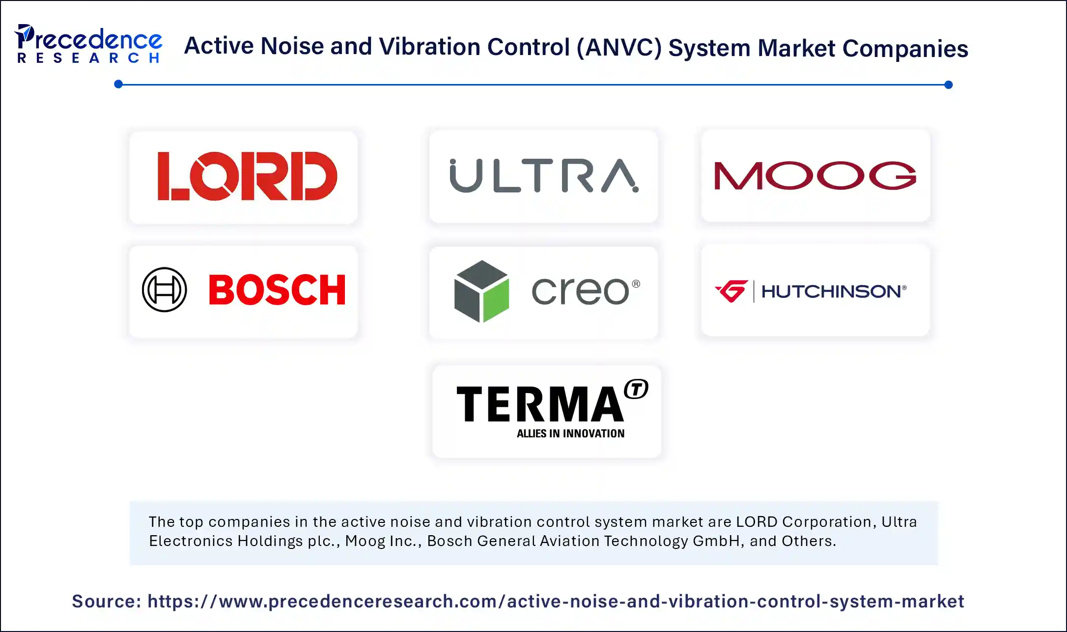 Active Noise and Vibration Control System Market Companies