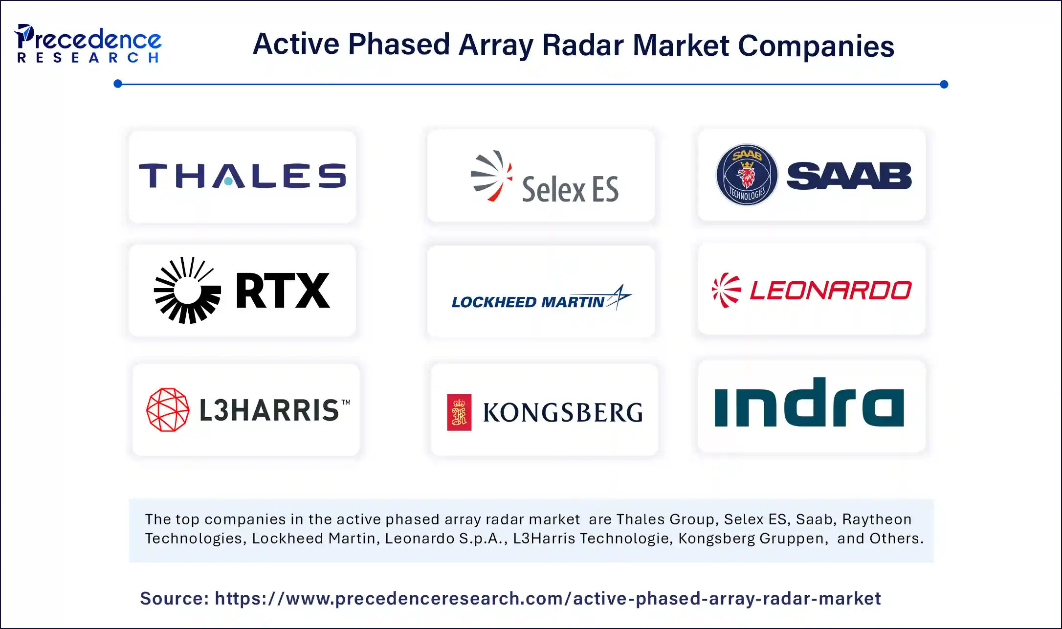 Active Phased Array Radar Market Companies