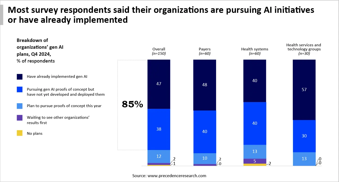 Adoption and Implementation Adoption and Implementation