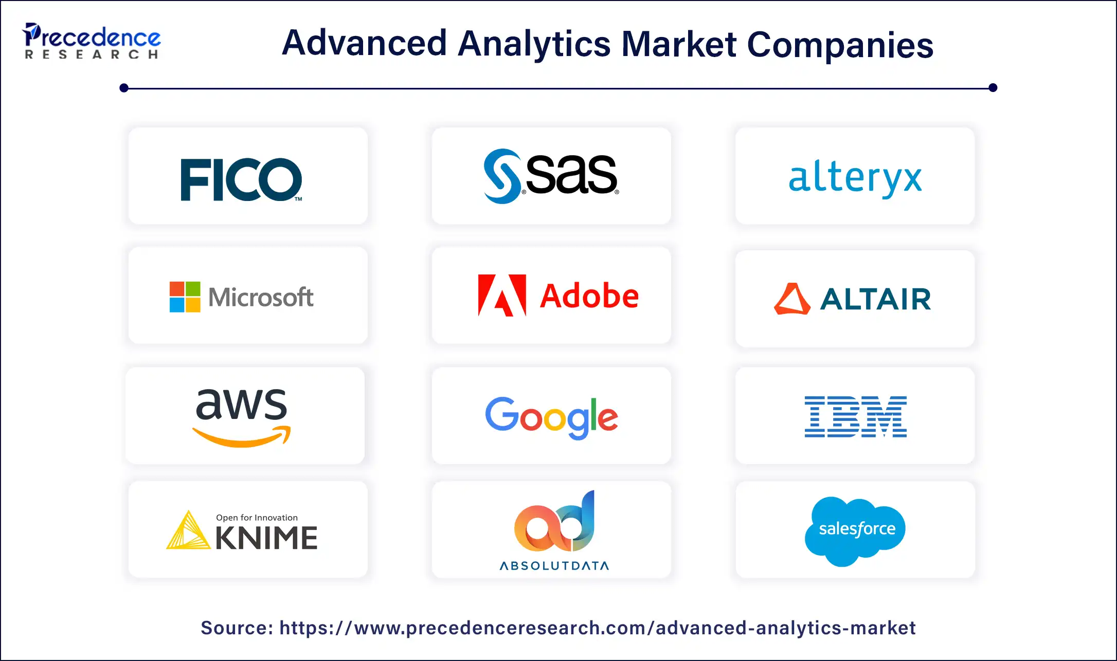 Advanced Analytics Market Companies