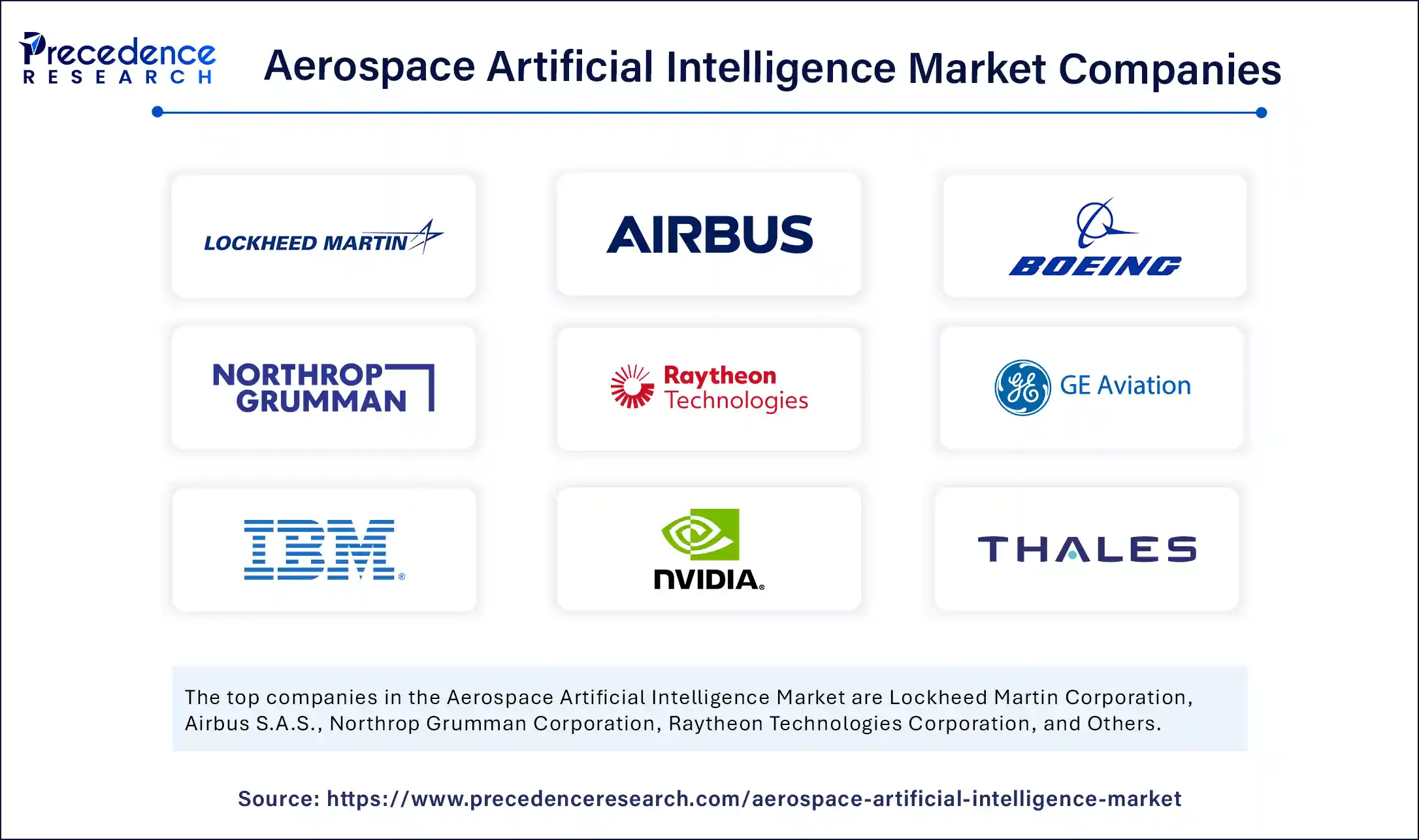 Aerospace Artificial intelligence Market Companies