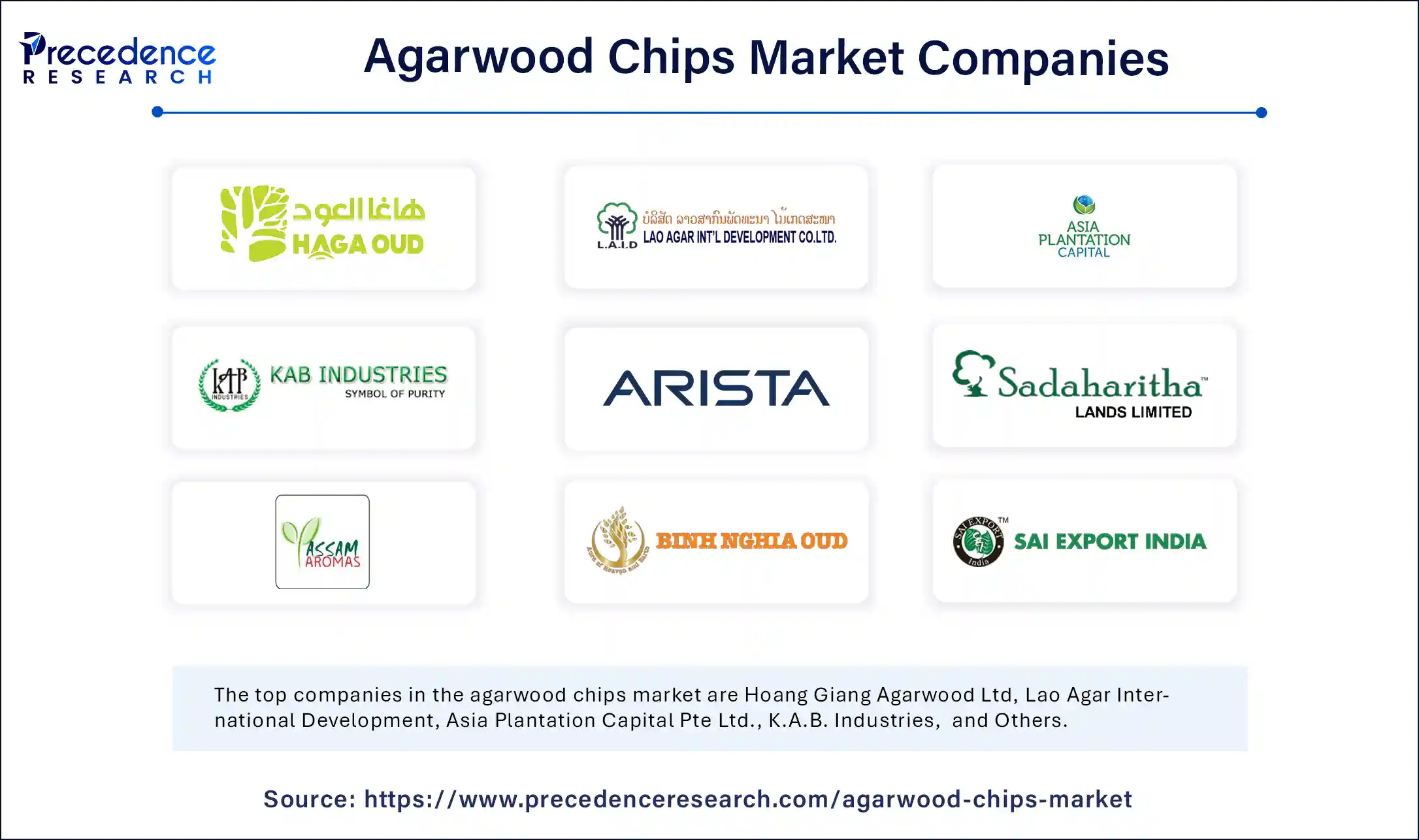 Agarwood Chips Market Companies