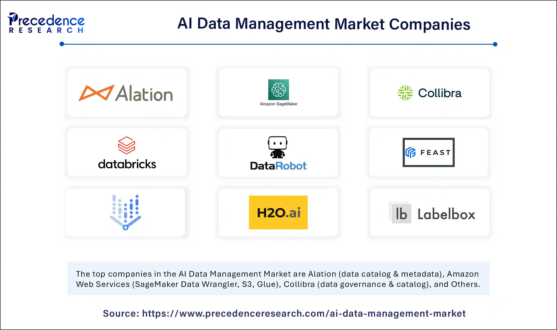 AI Data Management Market Companies