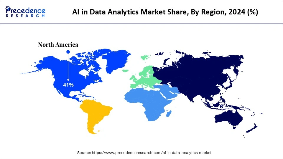AI in Data Analytics Market Share, By Region, 2024 (%)