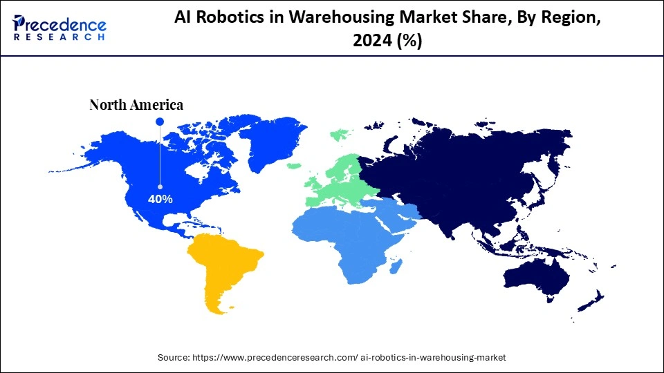 AI Robotics in Warehousing Market Share, By Region, 2024 (%)