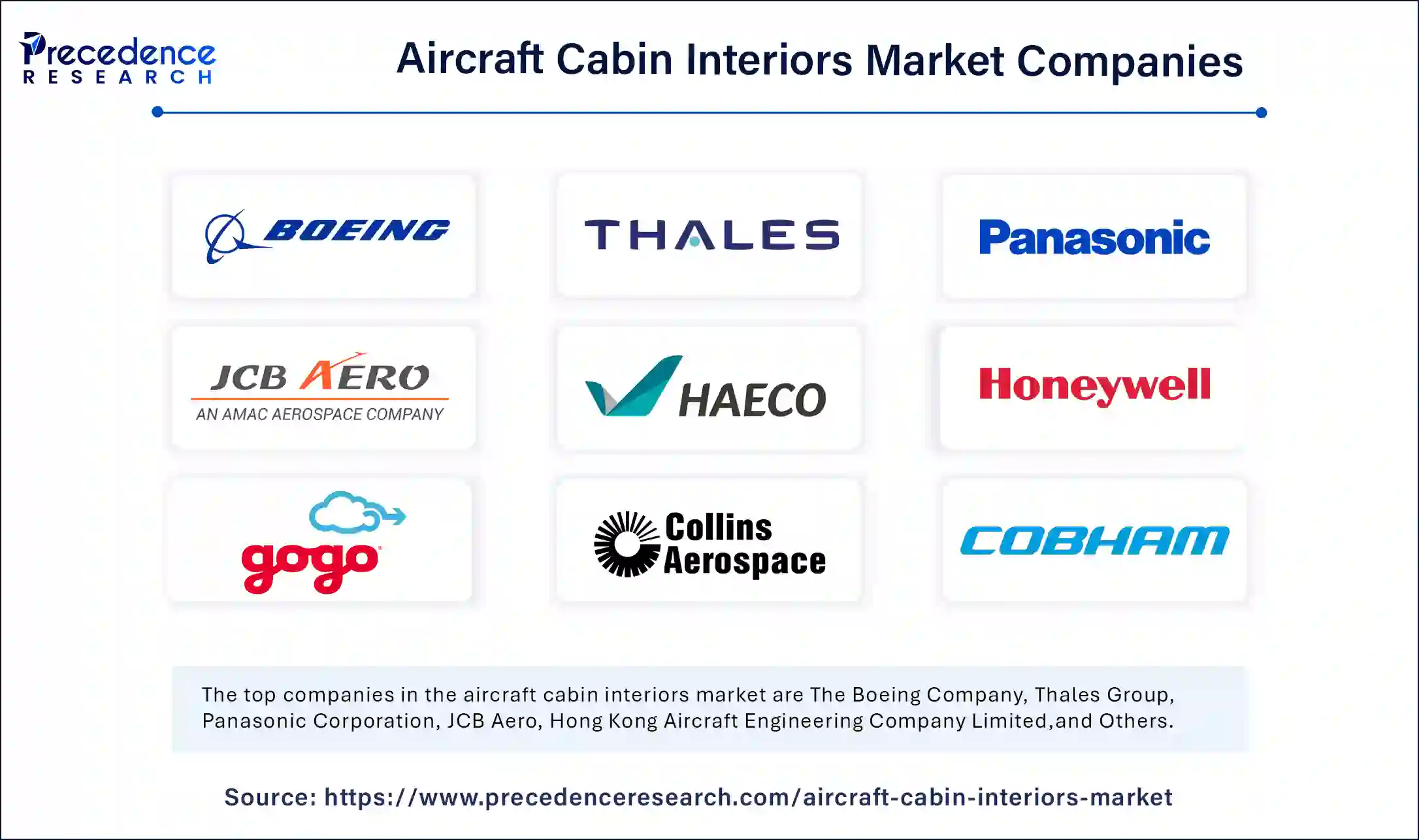 Aircraft Cabin Interiors Market Companies