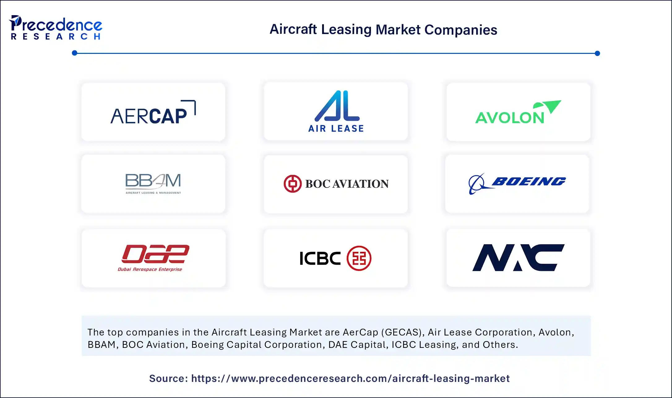 Aircraft Leasing Market Companies