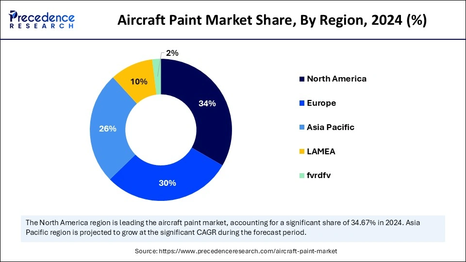 Aircraft Paint Market Share, By Region, 2024 (%)