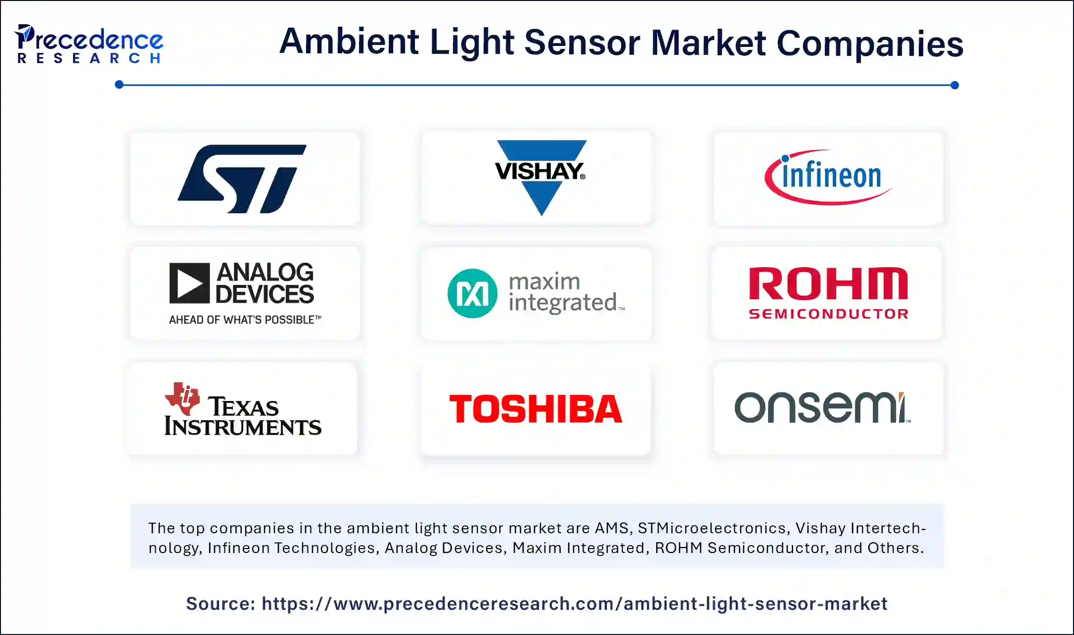 Ambient Light Sensor Market Companies