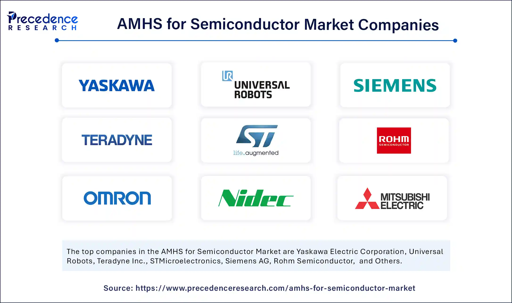 AMHS for semiconductor Market Companies