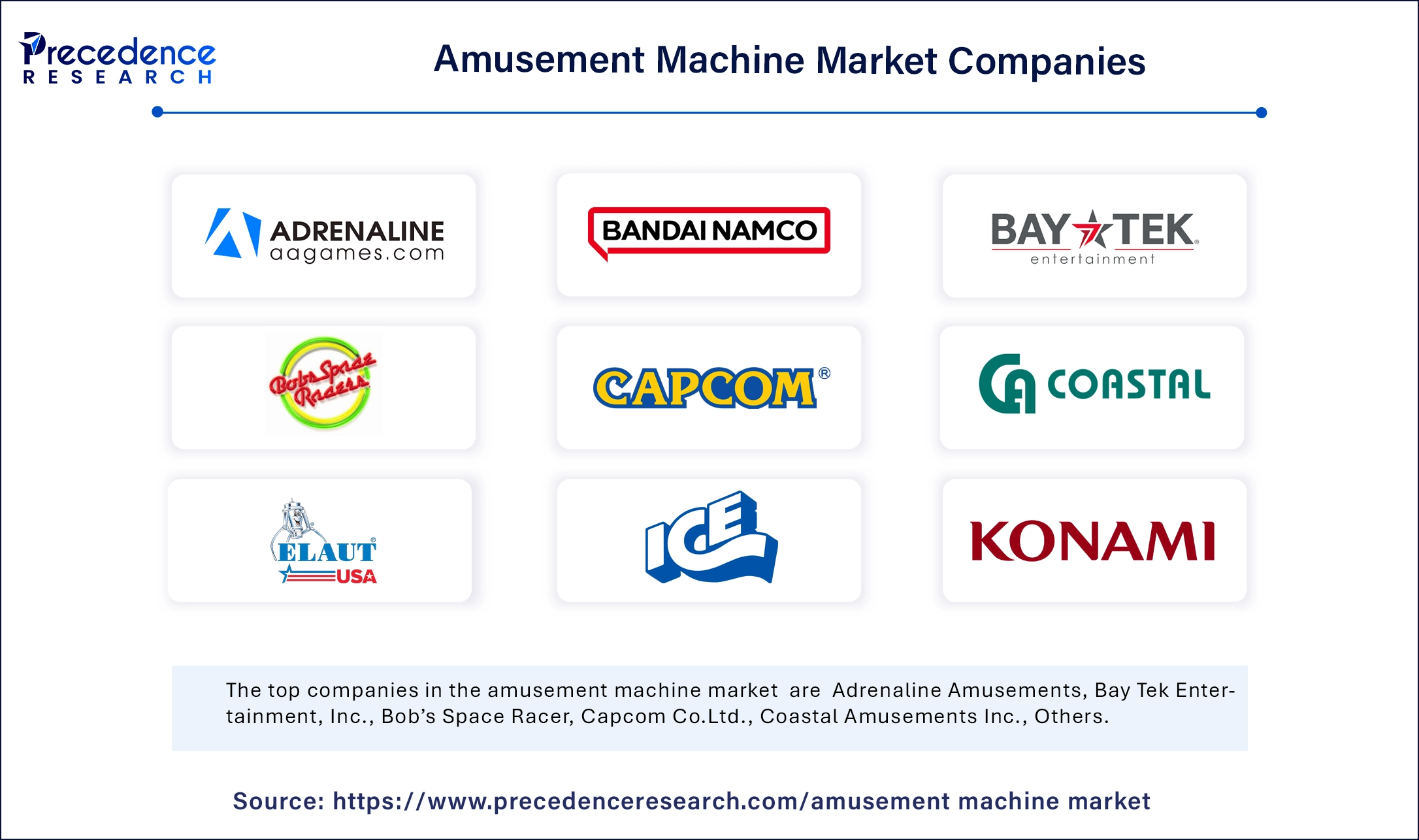Amusement Machine Market Companies