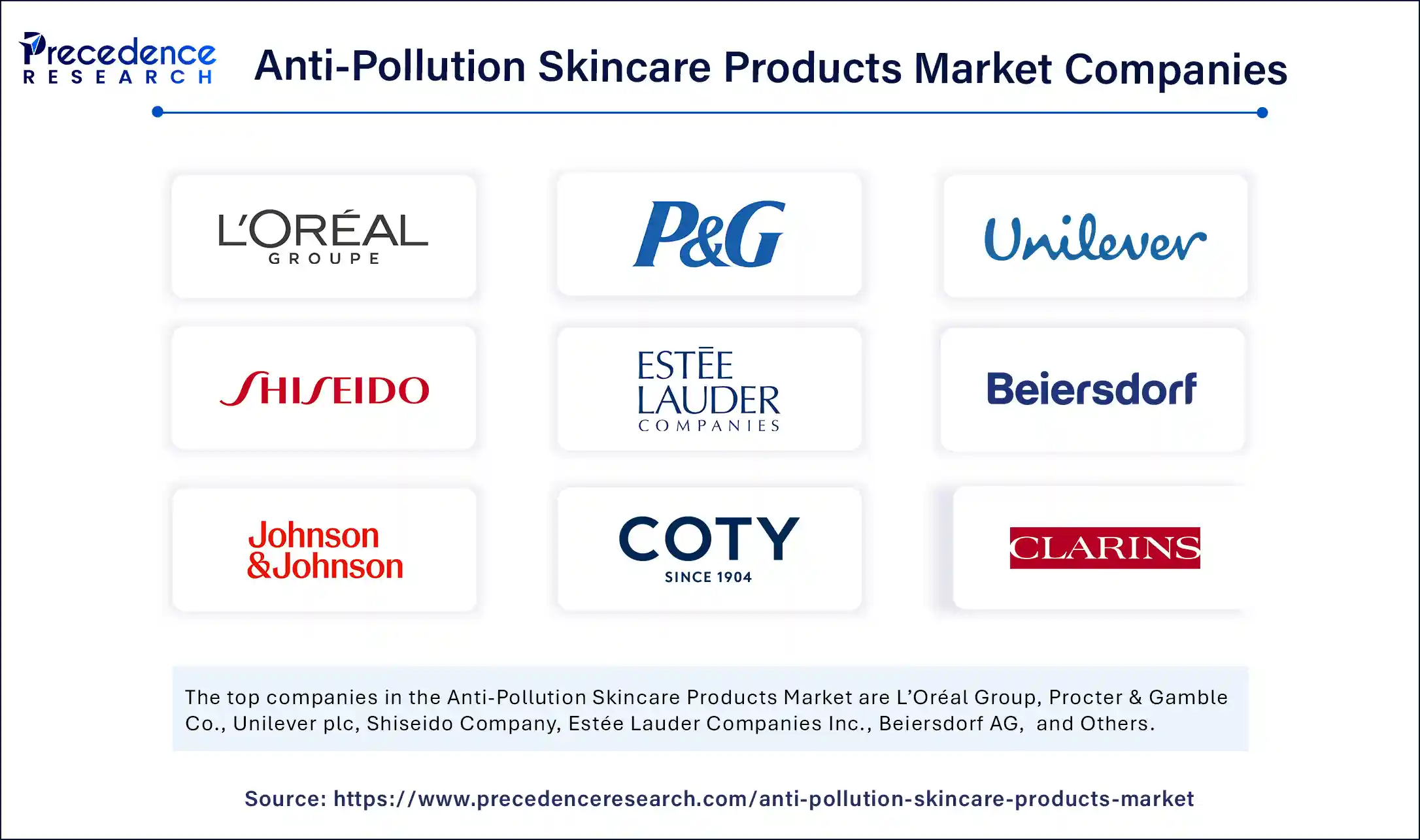 Anti-Pollution Skincare Products Market Companies