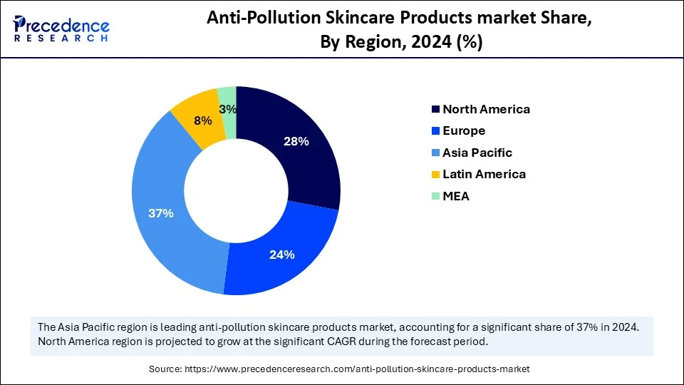 Anti-Pollution Skincare Products market Share, By Region, 2024 (%)