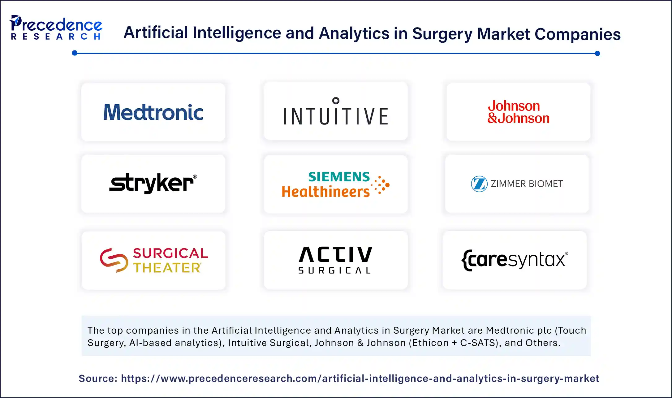 Artificial Intelligence and Analytics in Surgery Market Companies