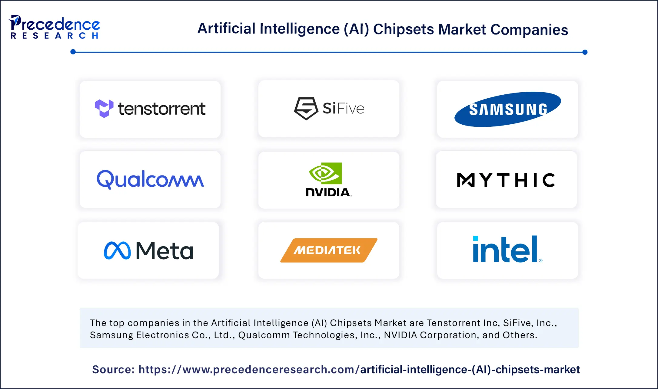 Artificial intelligence (AI) chipsets market Companies
