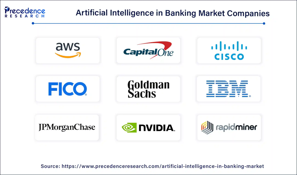 Artificial Intelligence (AI) in Banking Companies