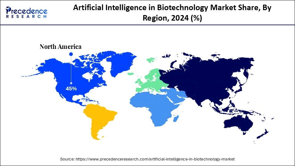 Artificial Intelligence in Biotechnology Market Share, By Region, 2024 (%)