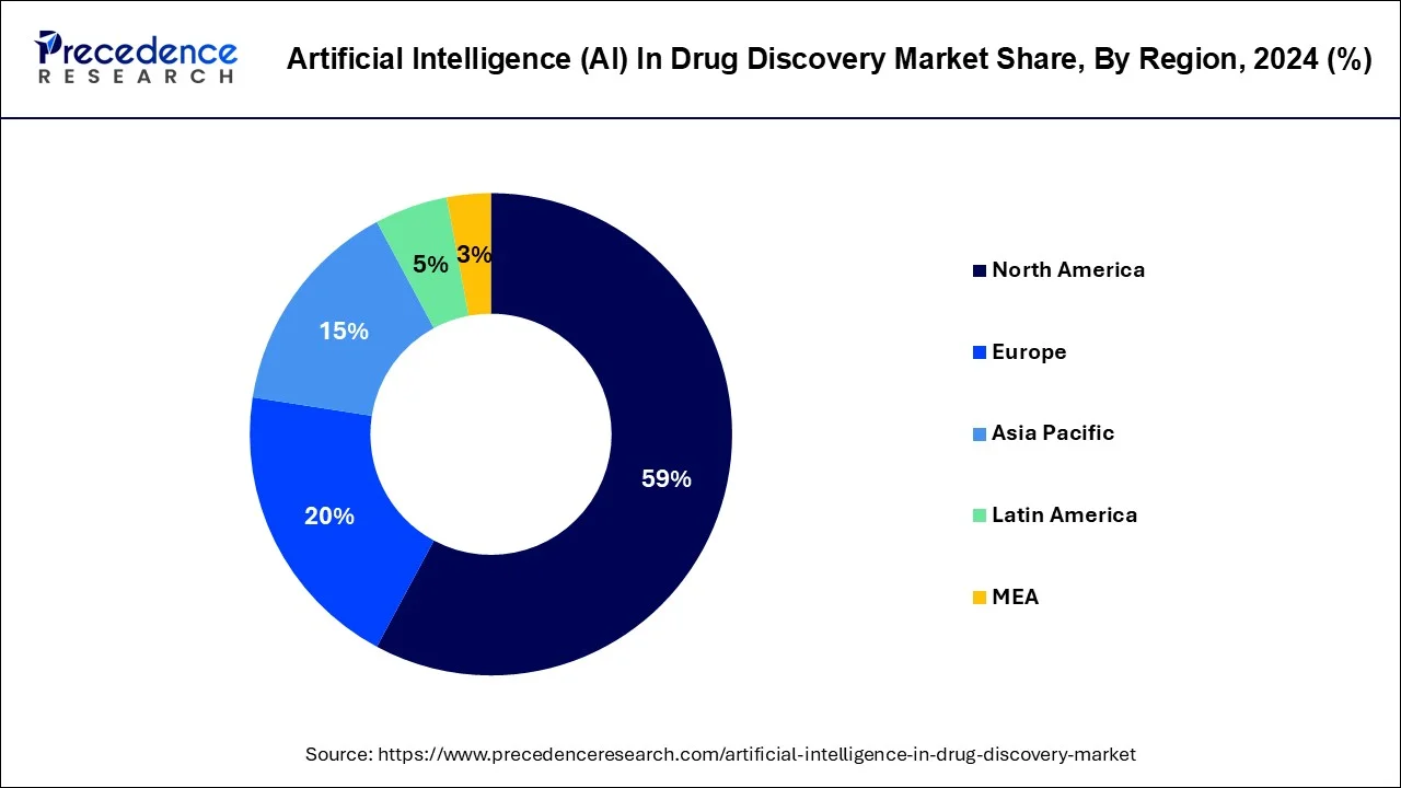 Artificial Intelligence (AI) In Drug Discovery Market Share, By Region, 2024 (%)