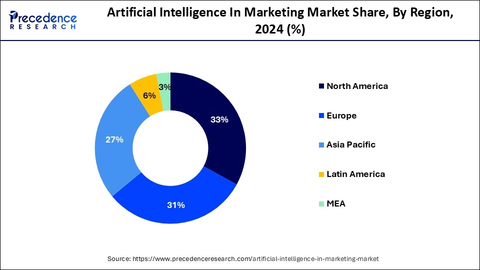 Artificial Intelligence in Marketing Market Share, By Region, 2023 (%)