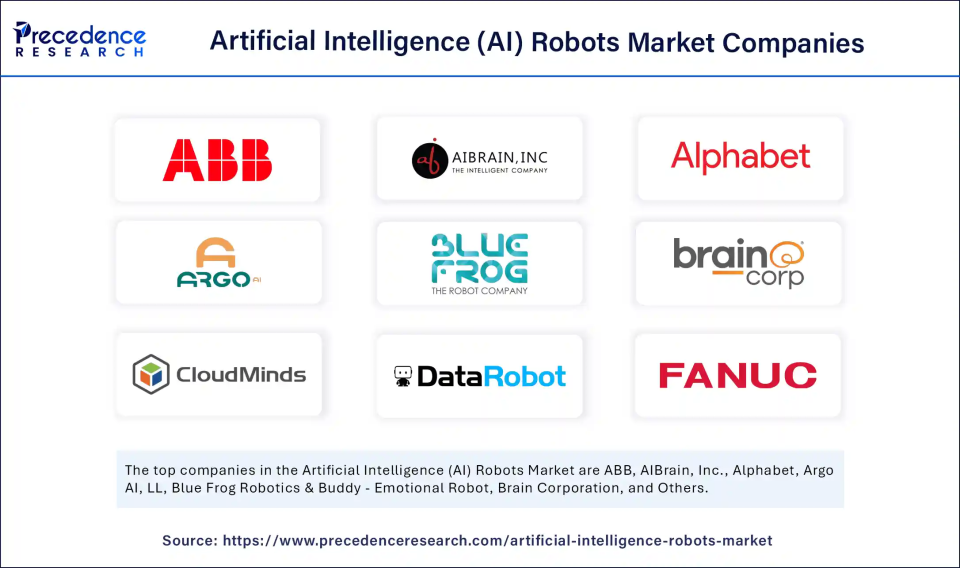 Artificial Intelligence (AI) Robots Market Companies