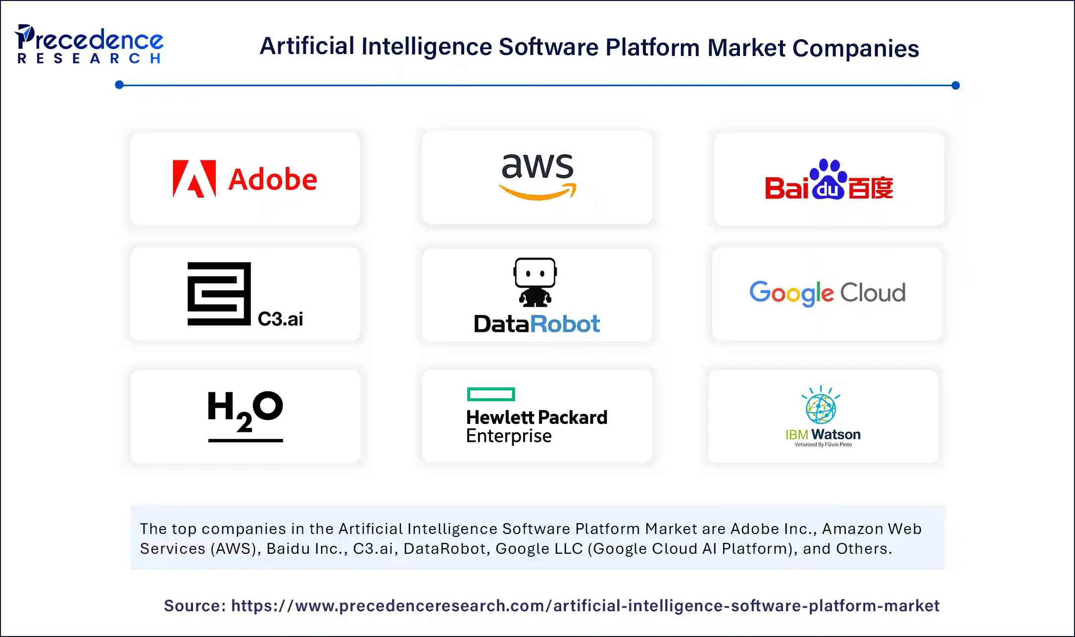 Artificial Intelligence (AI) Software Platform Market Companies