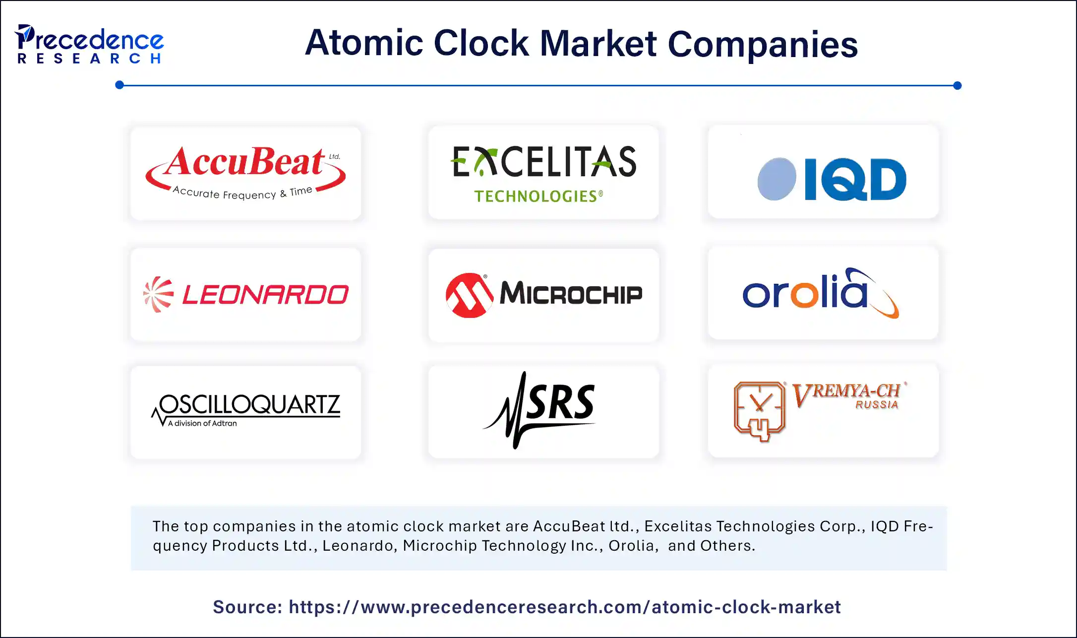 Atomic Clock Market Companies