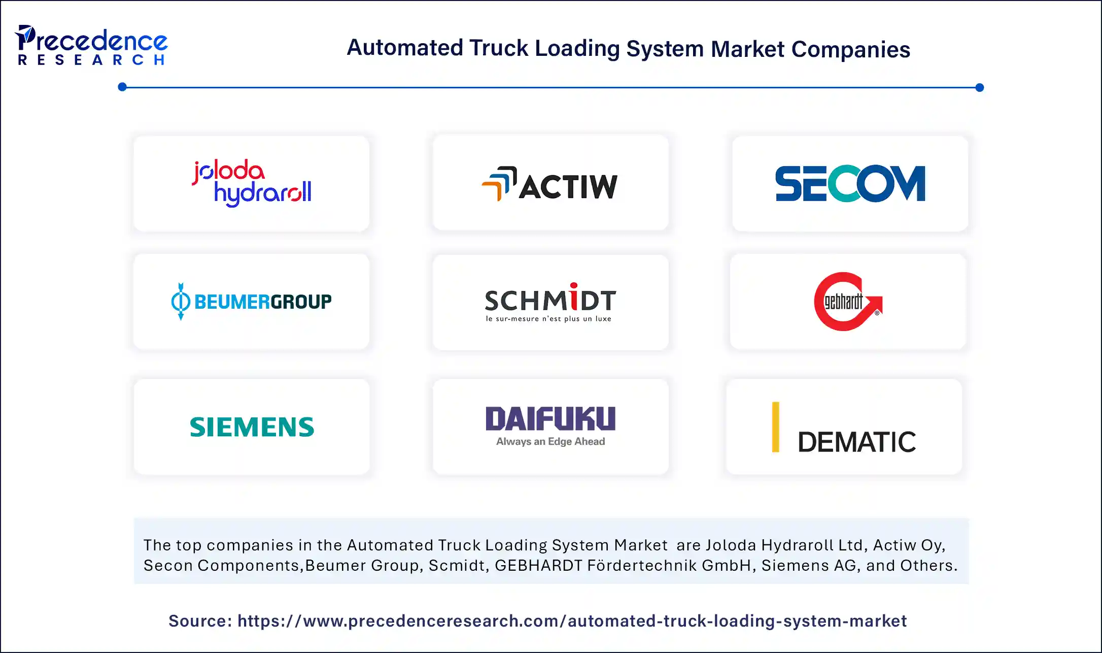 Automated Truck Loading System Market Companies