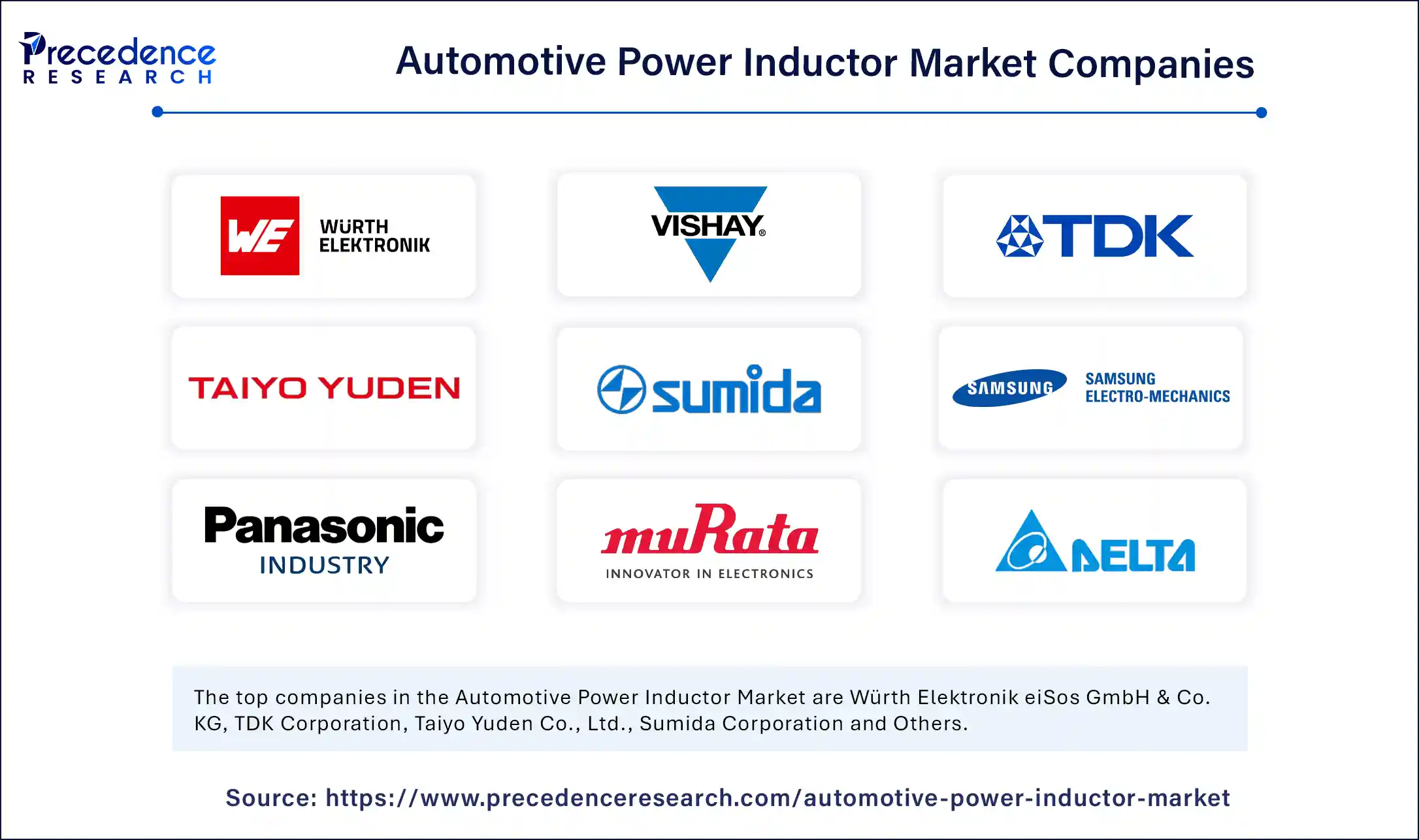 Automotive Power Inductor Market Companies