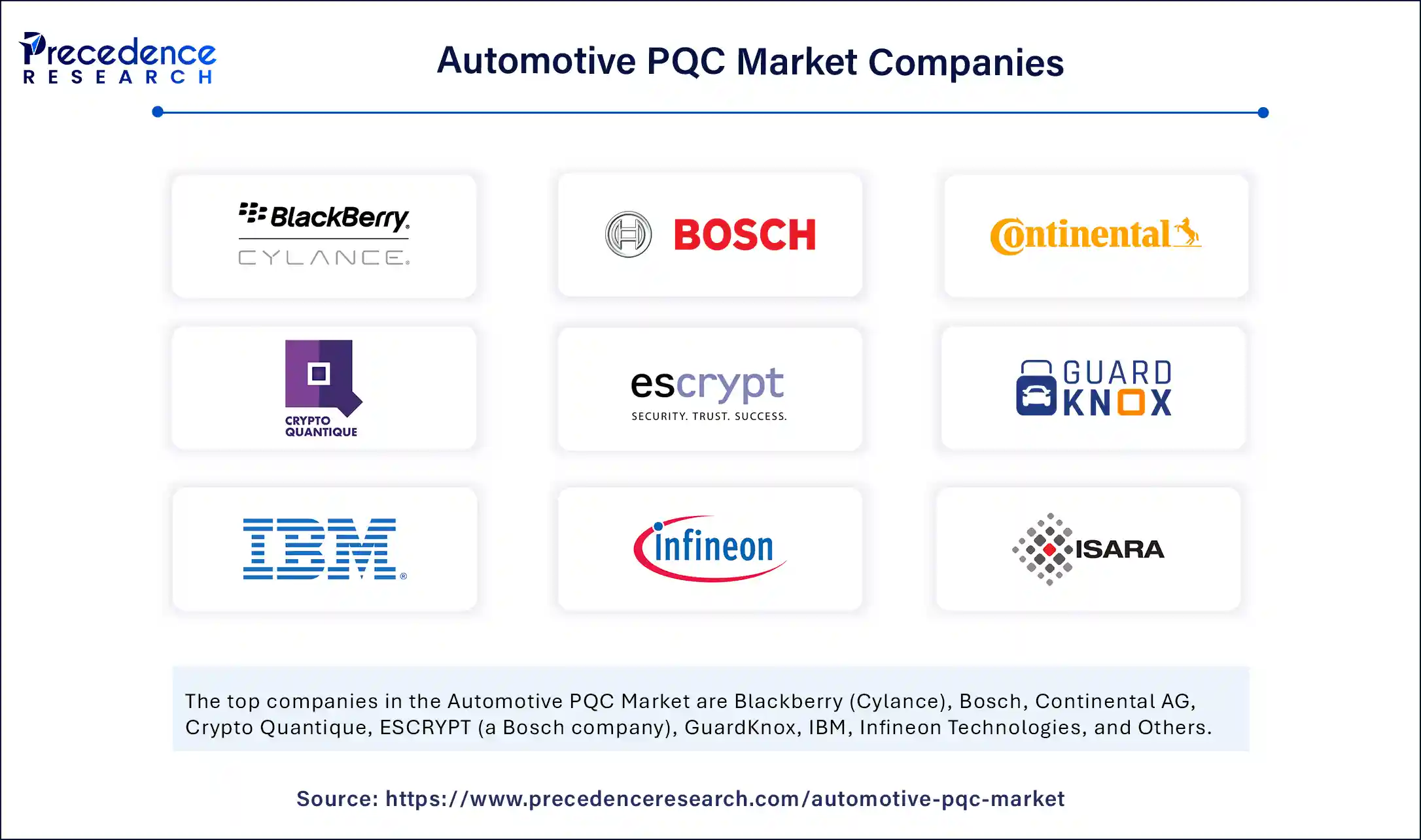 Automotive PQC Market Companies
