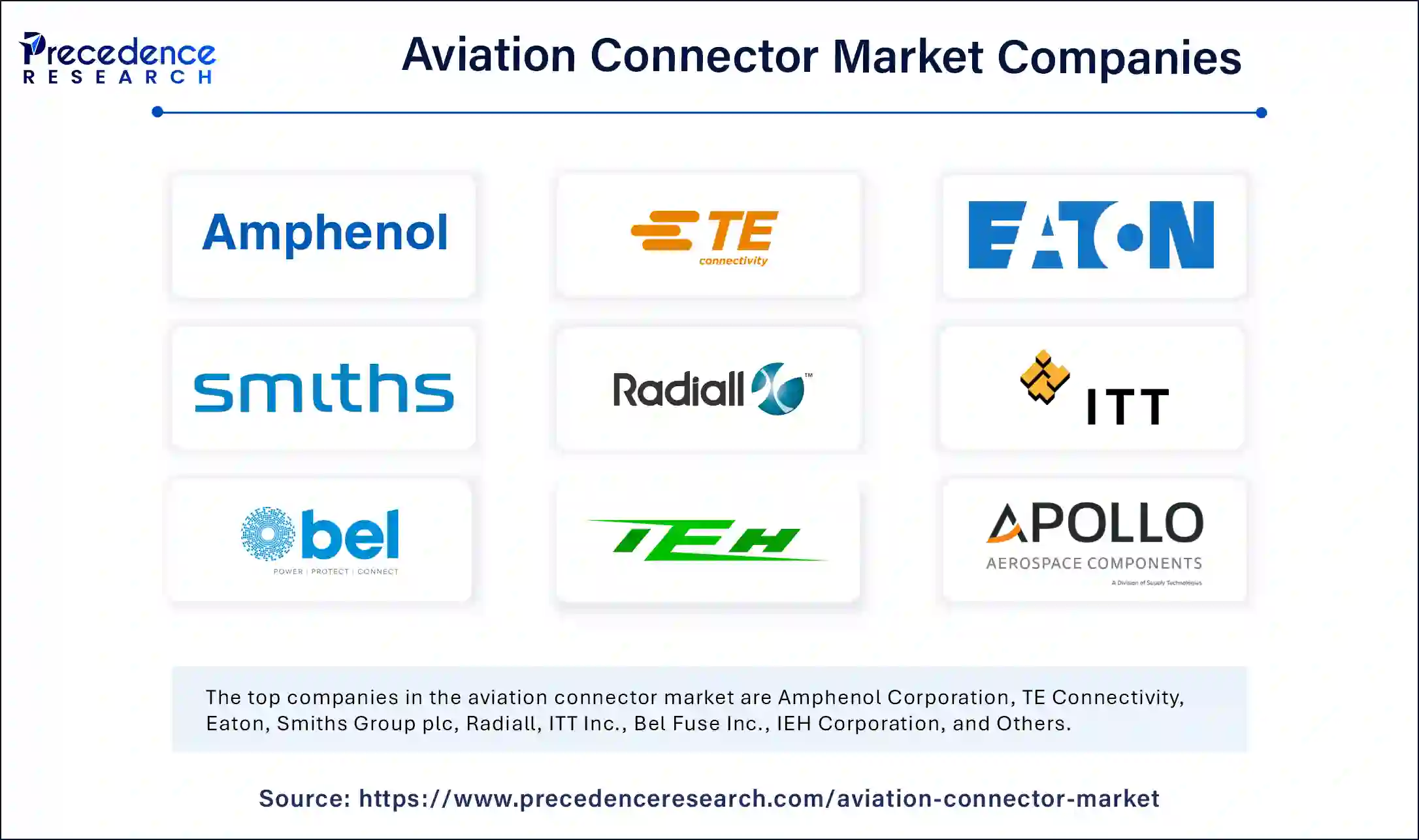 Aviation Connector Market Companies
