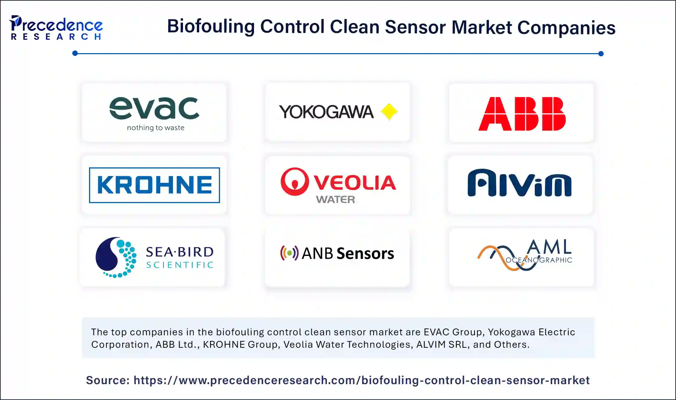Biofouling Control Clean Sensor Companies