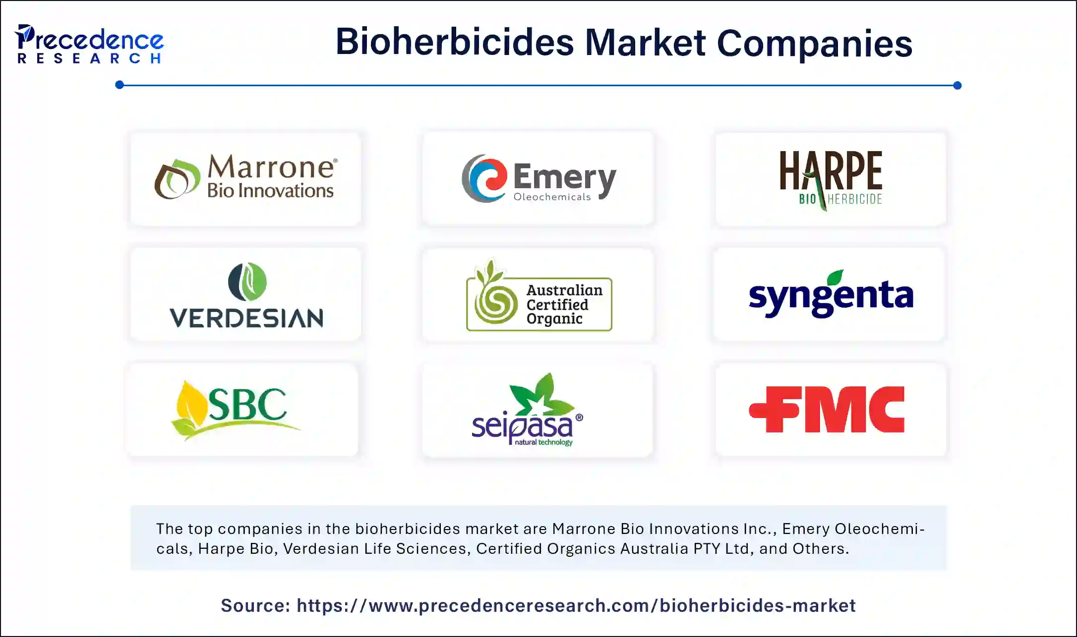 Bioherbicides Market Companies