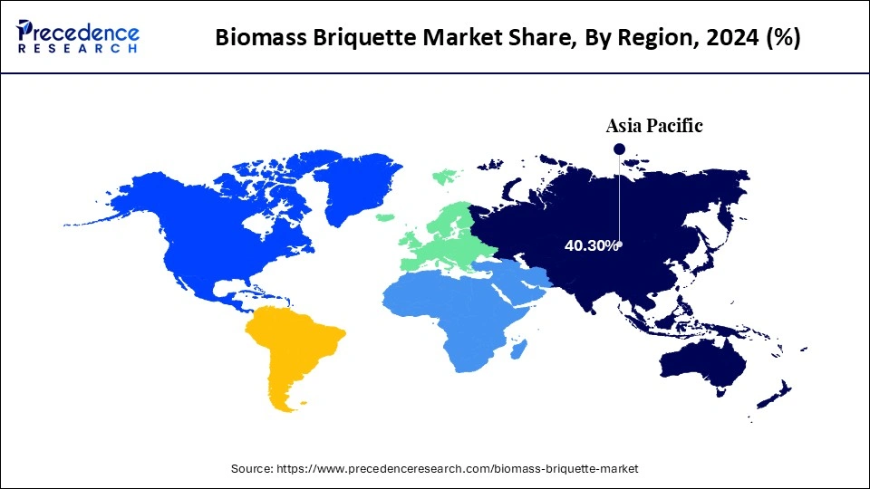 Biomass Briquette Market Share, By Region, 2024 (%)