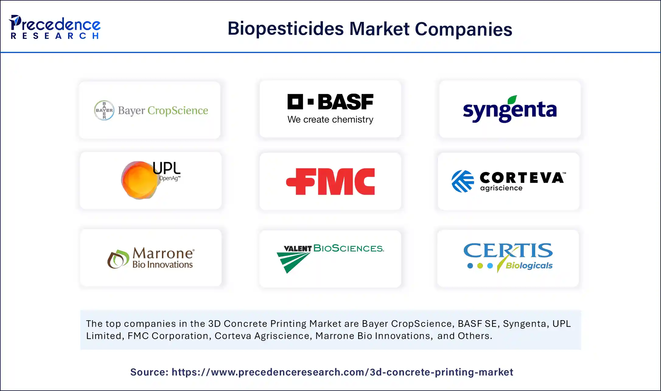 Biopesticides Market Companies