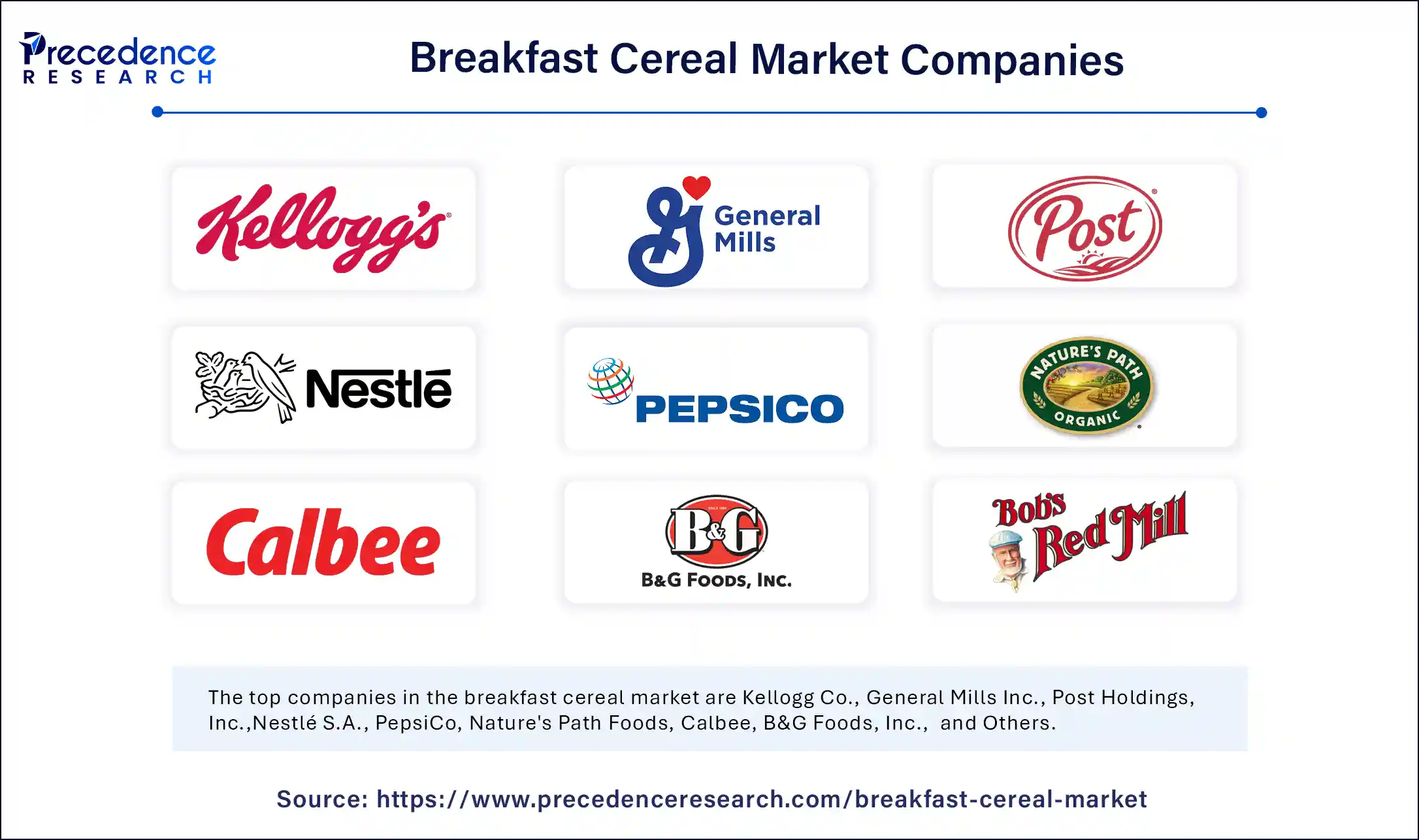 Breakfast Cereal Market Companies