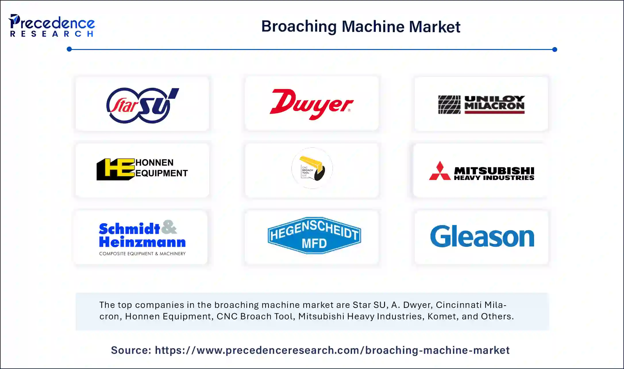Broaching Machine Market Companies