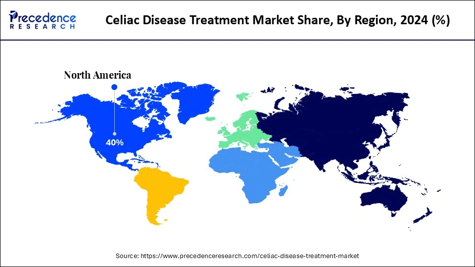 Celiac Disease Treatment Market Share, By Region, 2024 (%)