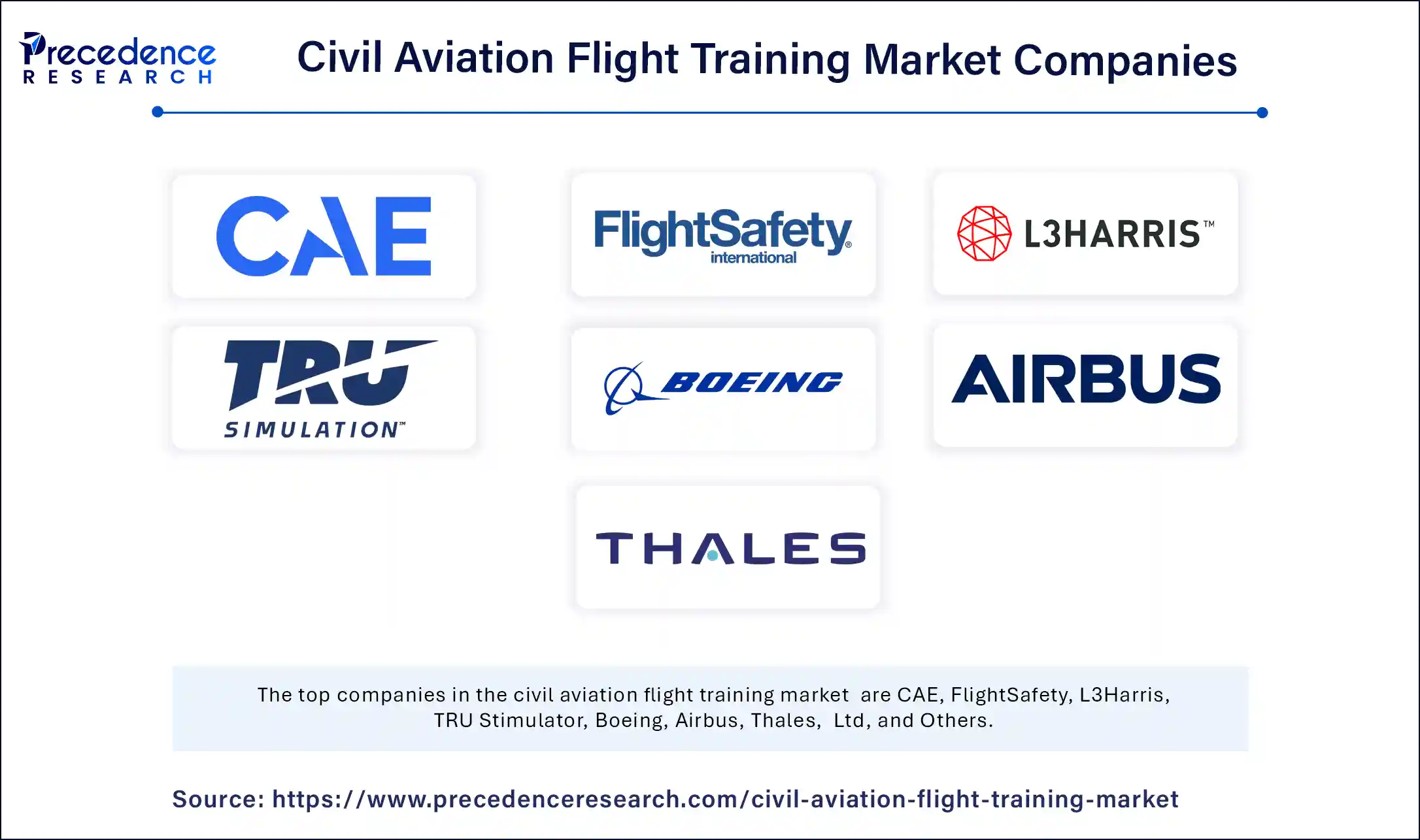 Civil Aviation Flight Training Market Companies
