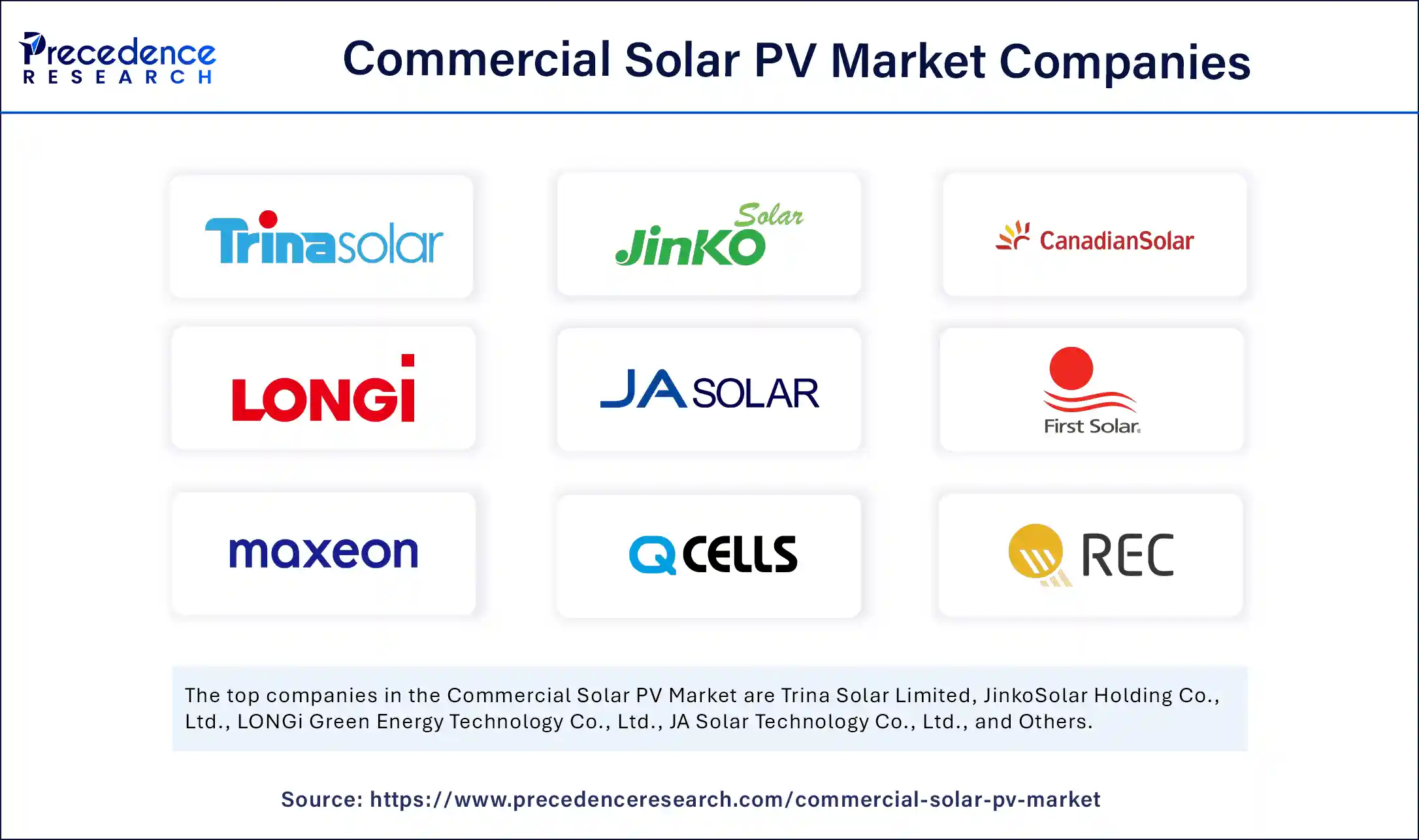 Commercial Solar PV Market Companies