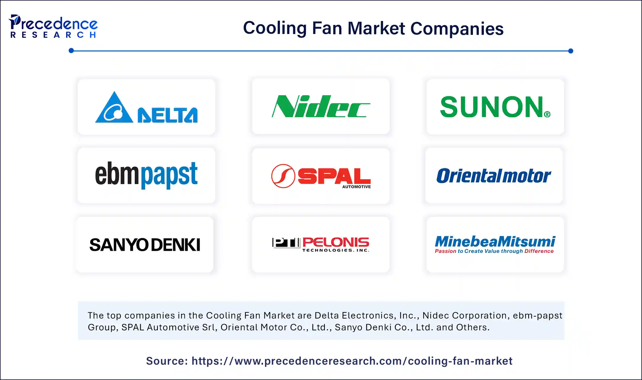 Cooling Fan Market Companies