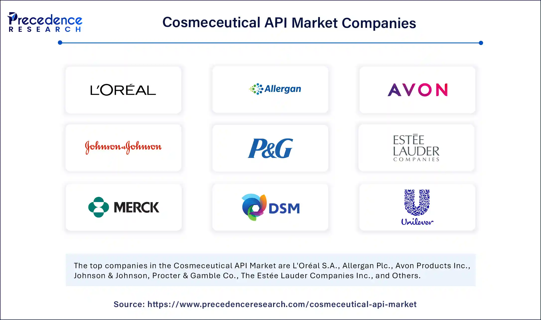 Cosmeceutical API Market Companies