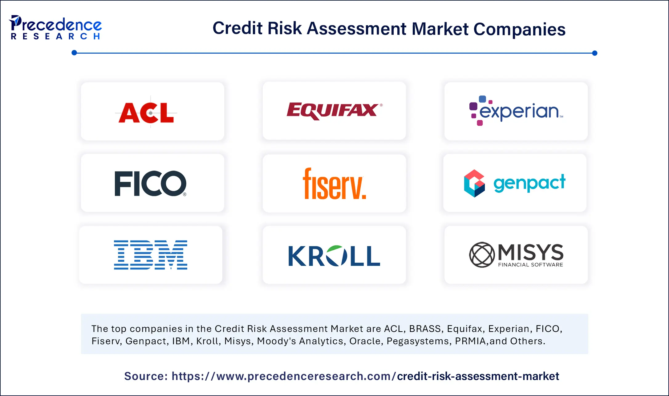 Credit Risk Assessment Market Companies