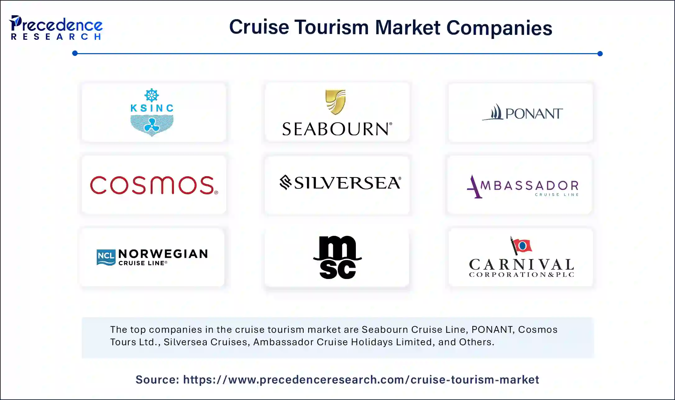 Cruise Tourism Market Companies