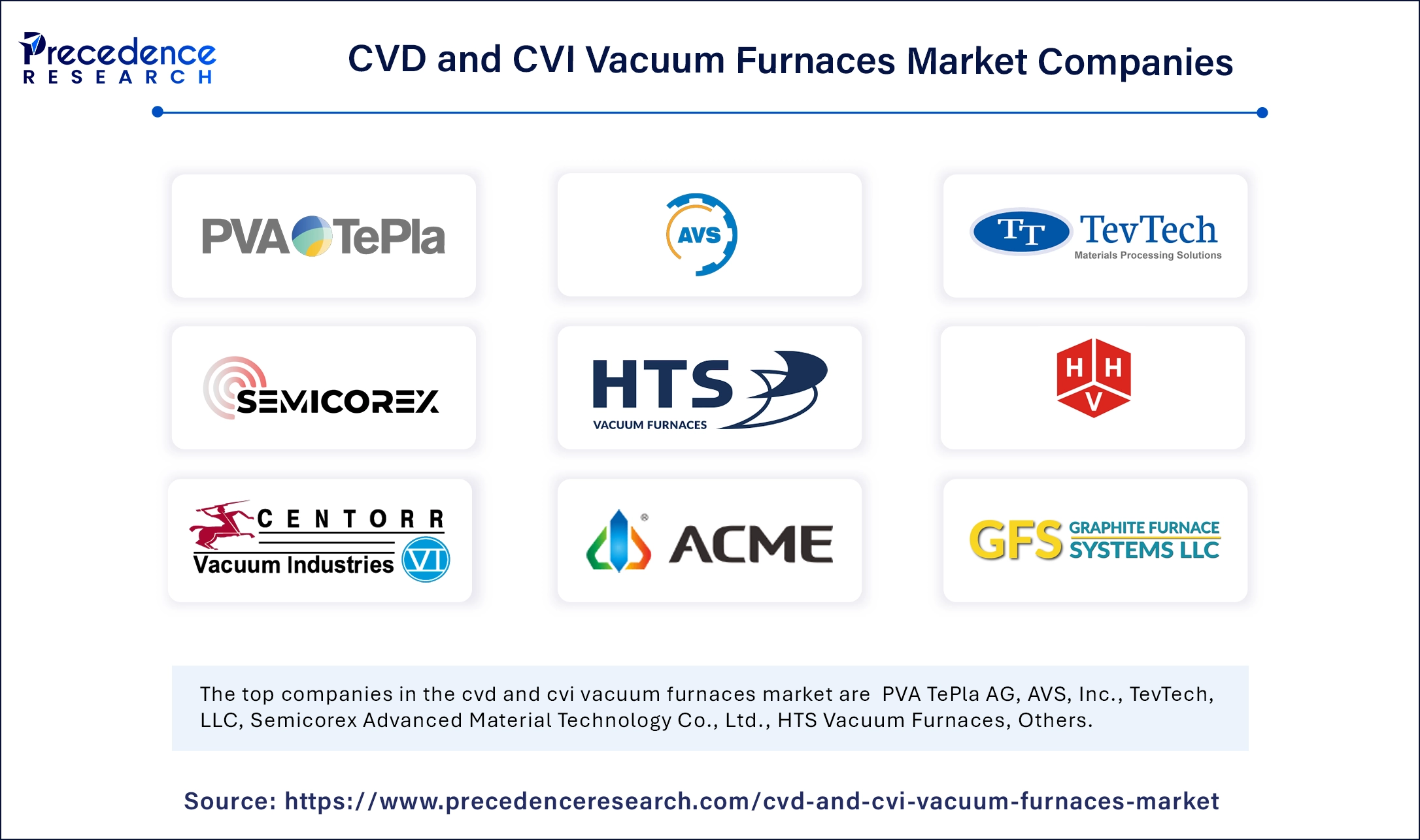CVD and CVI Vacuum Furnaces Market Companies