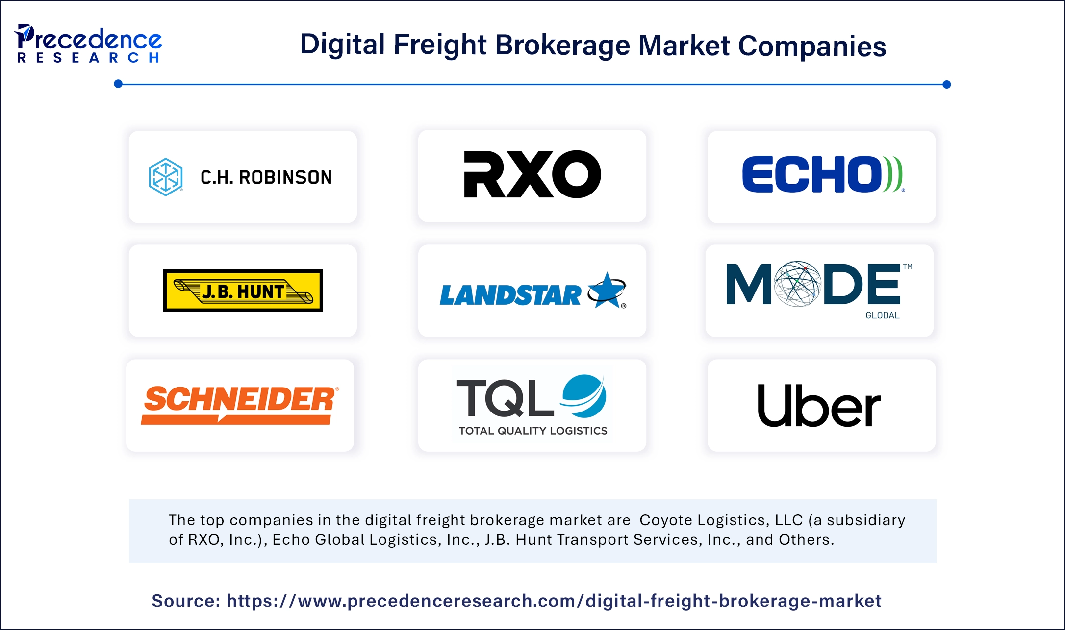 Digital Freight Brokerage Market Companies