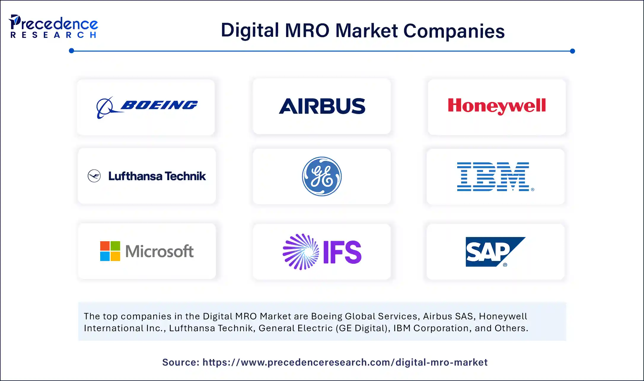 Digital MRO Market Companies