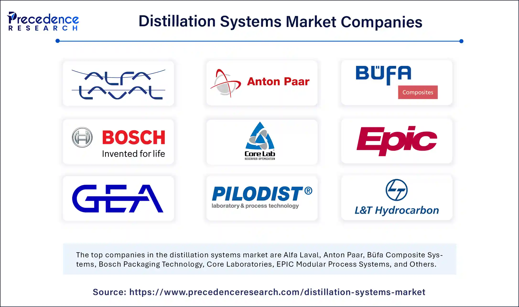 Distillation Systems Market Companies