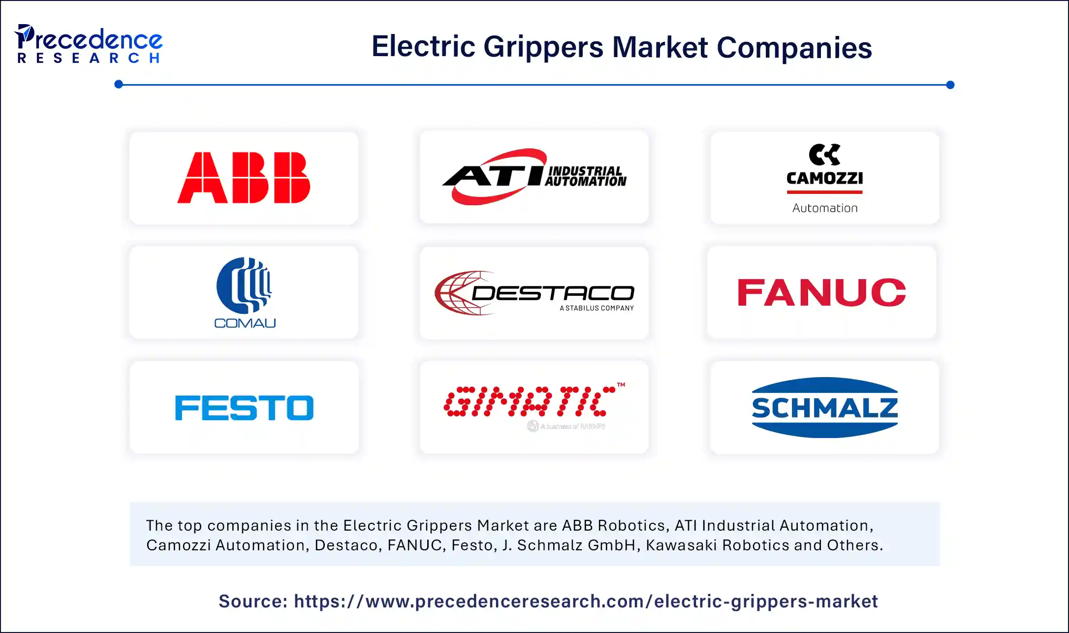 Electric Grippers Market Companies