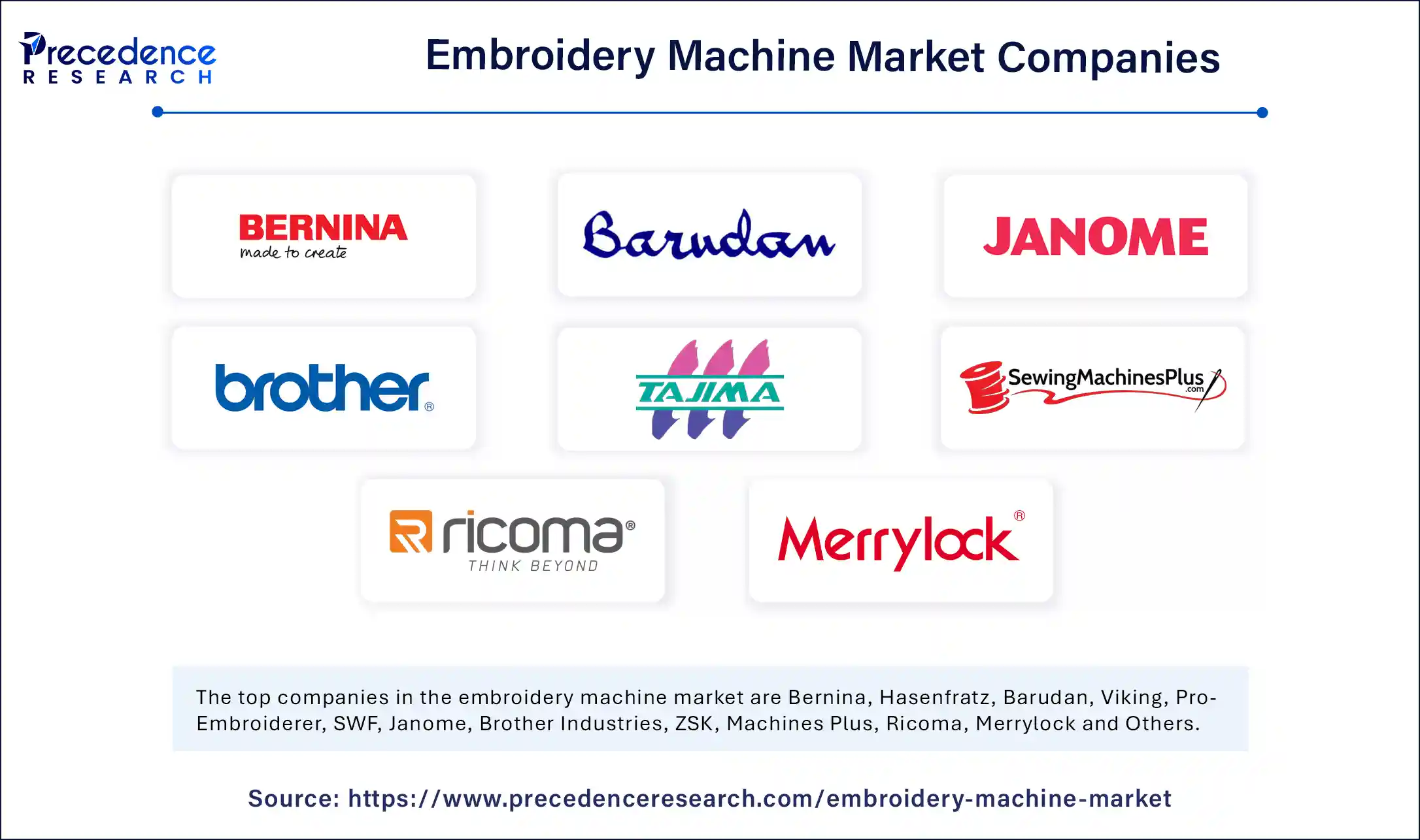 Embroidery Machine Market Companies