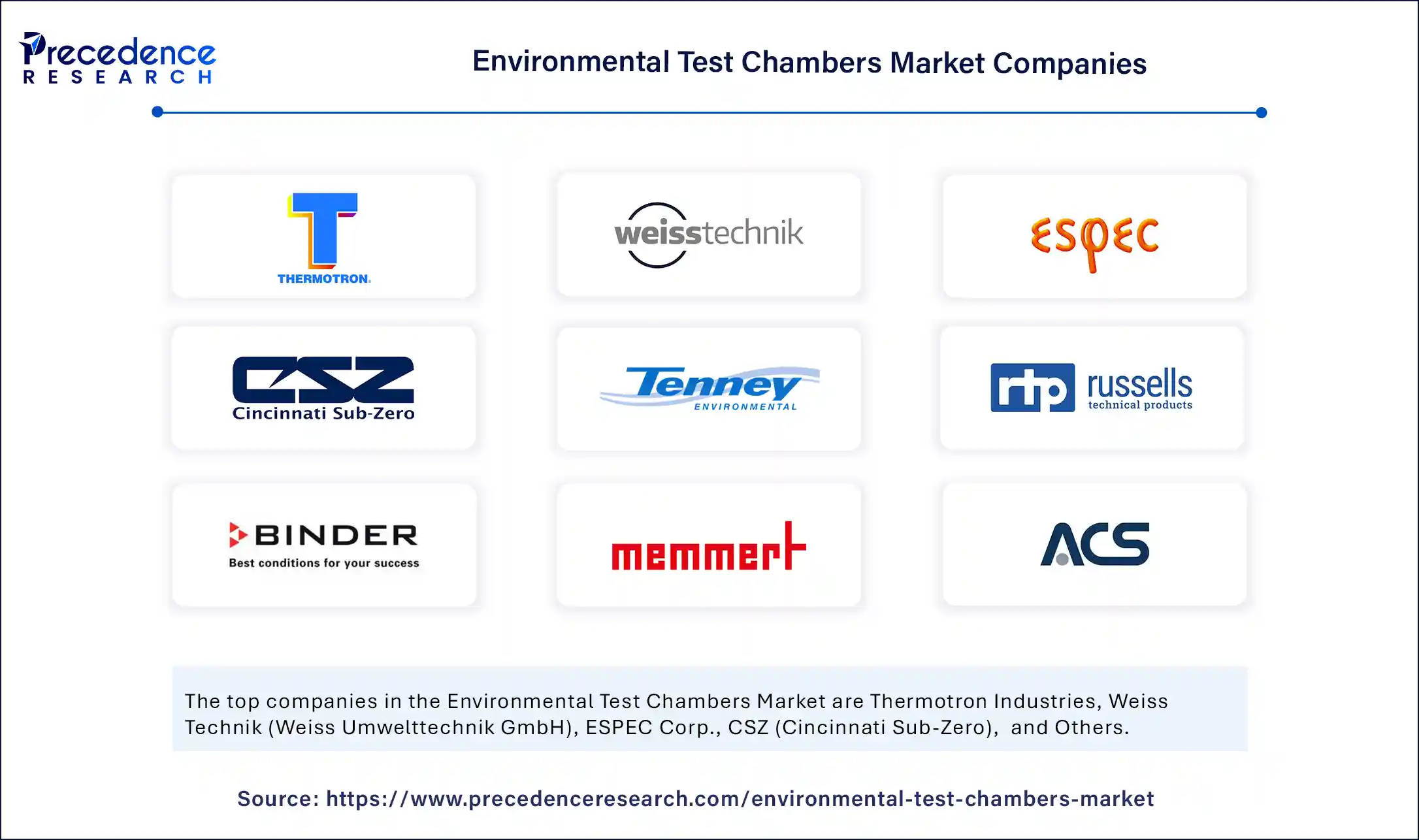 Environmental Test Chambers Market Companies